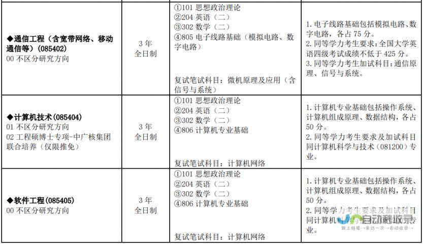 兰州专业网站设计与开发：从视觉设计到技术架构，为您量身定制高性能、易于管理的企业网站。