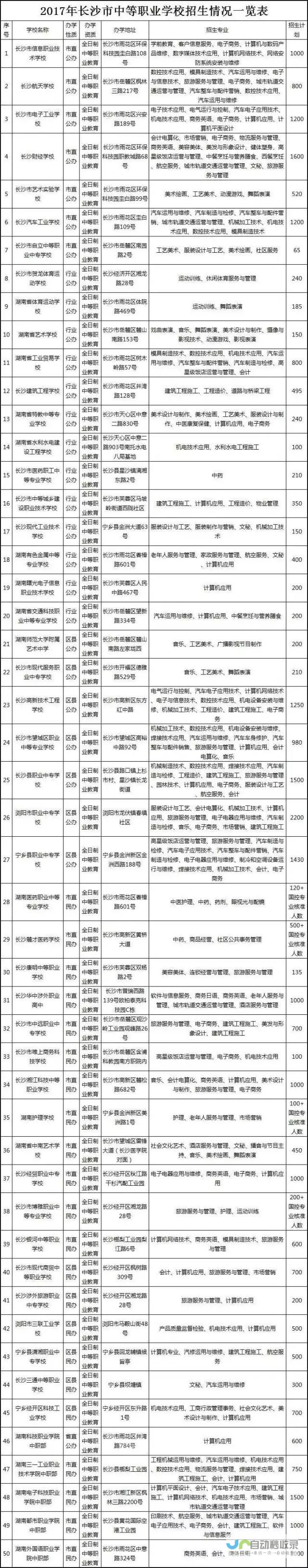 长沙专业网站公司：定制化网站开发，助您拓展业务，成就梦想