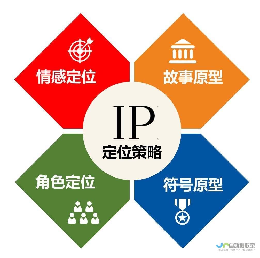 打造个人品牌网站：费用构成及优化预算指南